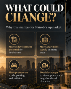 Nairobi Zoning Rules 2026